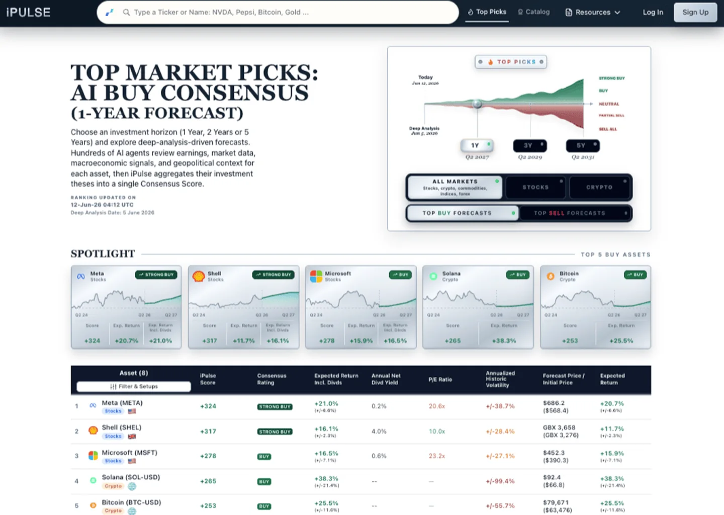 Quantitative live rankings of buy forecasts