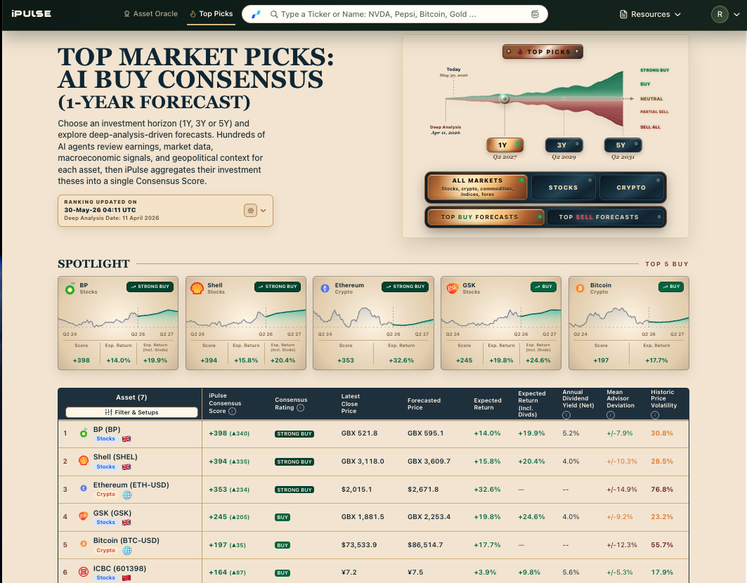 Top Picks top buy forecasts rank screenshot